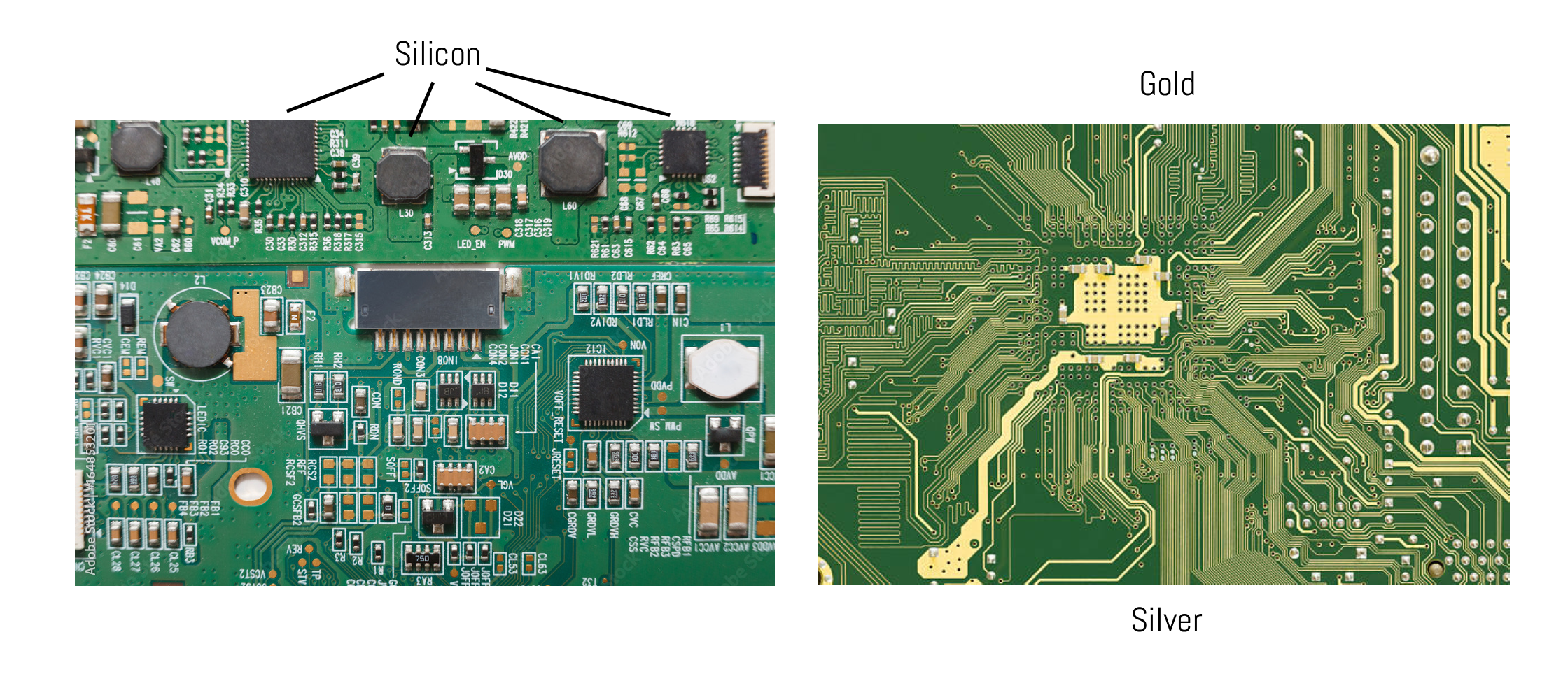 Figure 7.2: Left—the front of a circuit board showing the silicon chips where processing occurs. Right—the backside revealing the gold traces (runs) that conduct energy between chips. These components are joined by silver solder connections. Three materials with ancient spiritual significance, now in every device you touch.